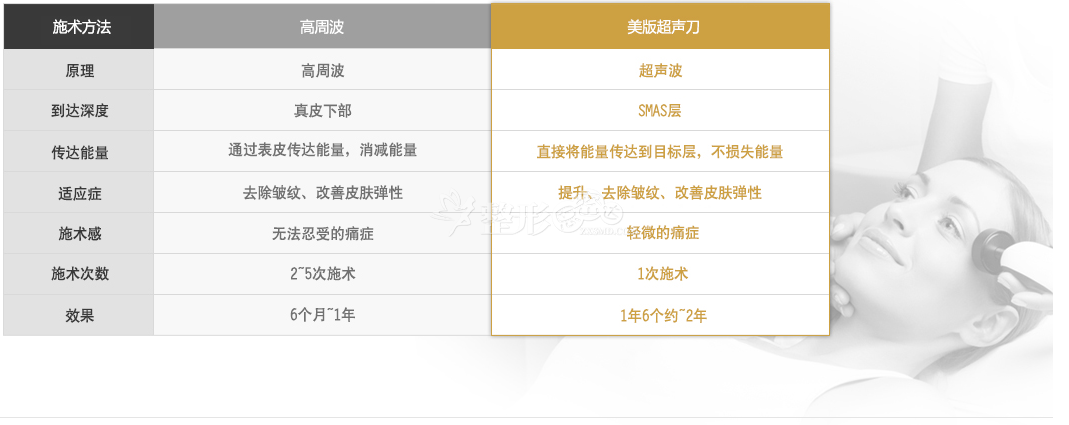 ulthera美版超声刀有什么不同?